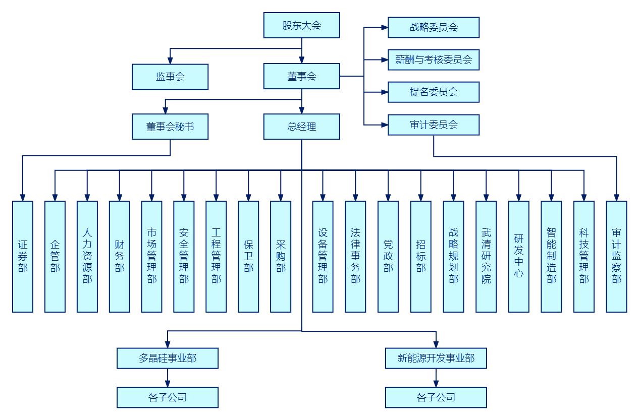 發(fā)行人組織結(jié)構(gòu).jpg